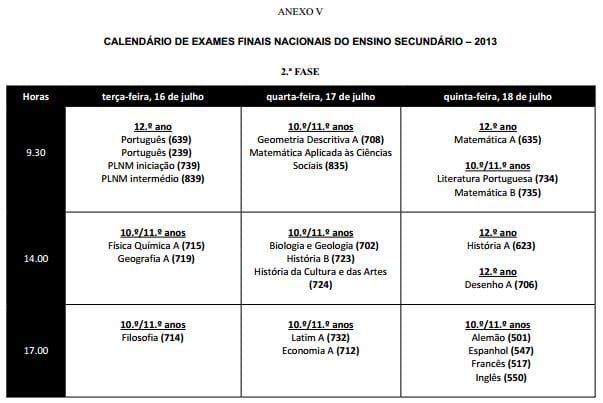 Calendário de exames nacionais no ensino secundário II - 2013