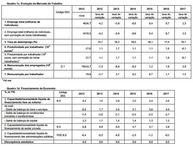 cenário macroeconómico DEO 2013 a 2017 - II