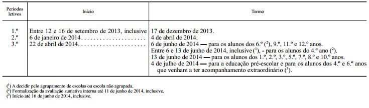 Calendário escolar 2013-2014