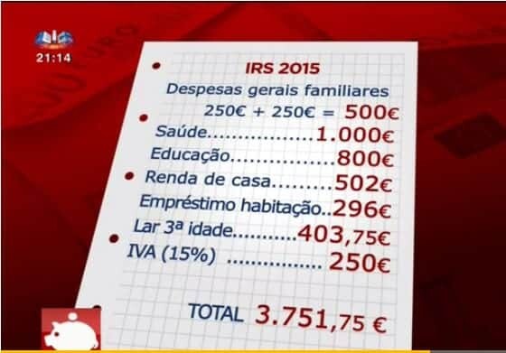 Deduções IRS 2015