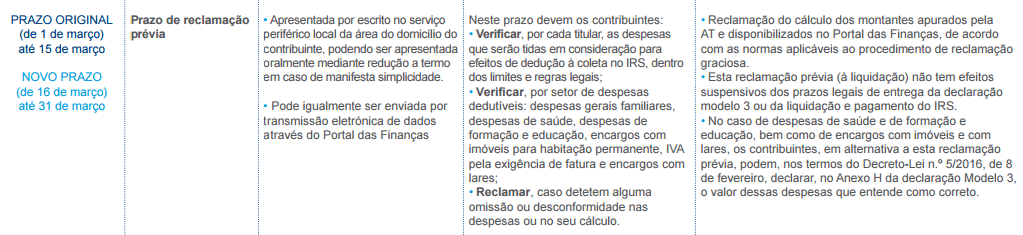 Erros nos dados do IRS registados nas finanças Erros nos dados do IRS registados nas finanças