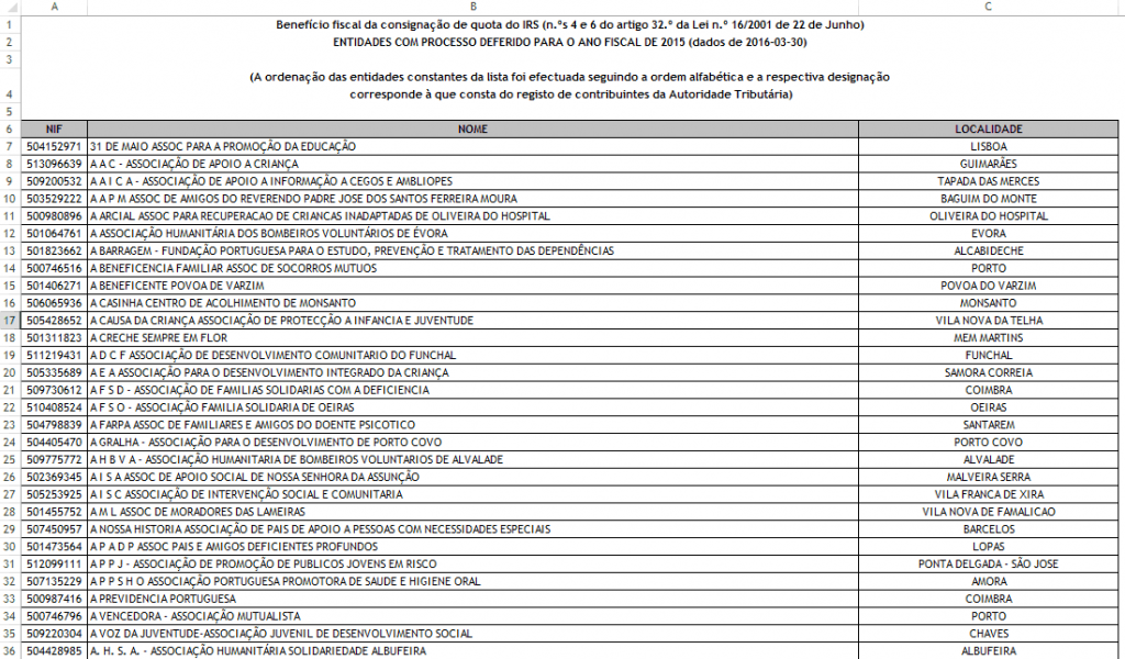 Listagem de entidades autorizadas a beneficiar da consignação 2016 Listagem de entidades autorizadas a beneficiar da consignação 2016