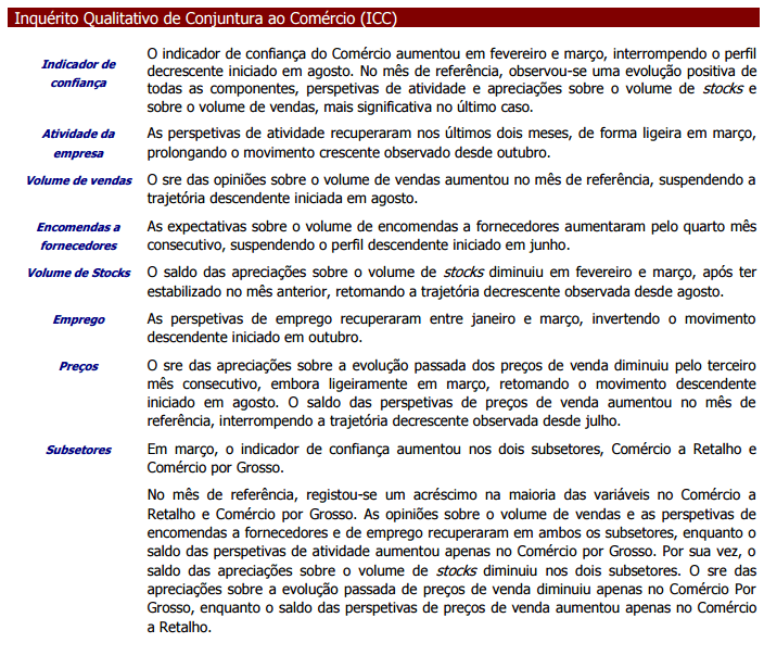 Perspetivas de encomendas a fornecedores em máximos Perspetivas de encomendas a fornecedores em máximos