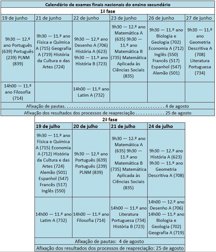 Calendário de exames finais nacionais do ensino secundário