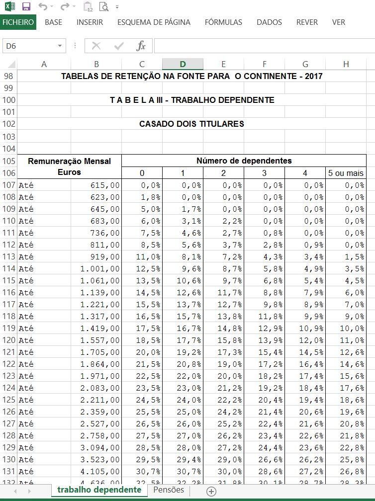 excel auto 2017 format Retenção o para Excel de 2017 IRS Continente em Tabelas