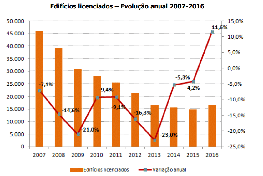 Eficícios Licenciados 2007 - 2016