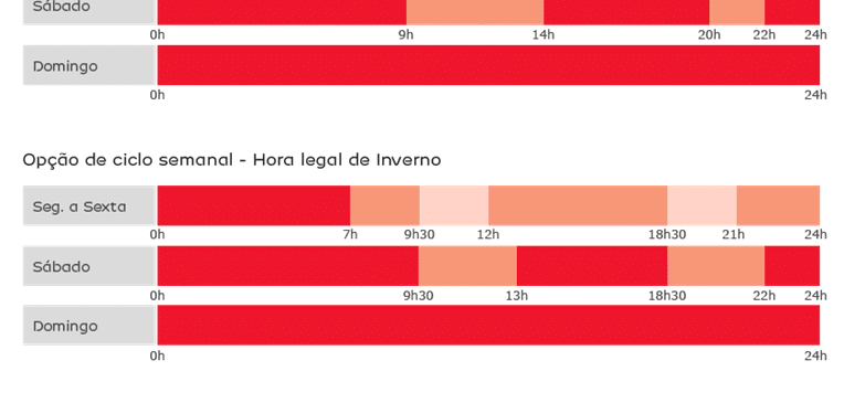 Edp horas vazio cheias ponta