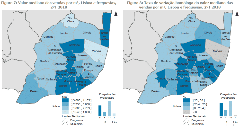 Freguesias de Lisboa Preço Habitação