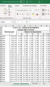 Tabelas De IRS Para 2021 Em Excel - Economia E Finanças