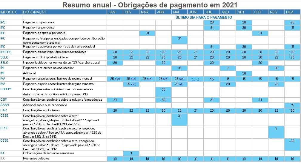 Calendário Fiscal 2021 - Obrigações de Pagamento em Excel