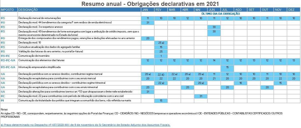 Calendário Fiscal 2021 - Obrigações Declarativas em Excel