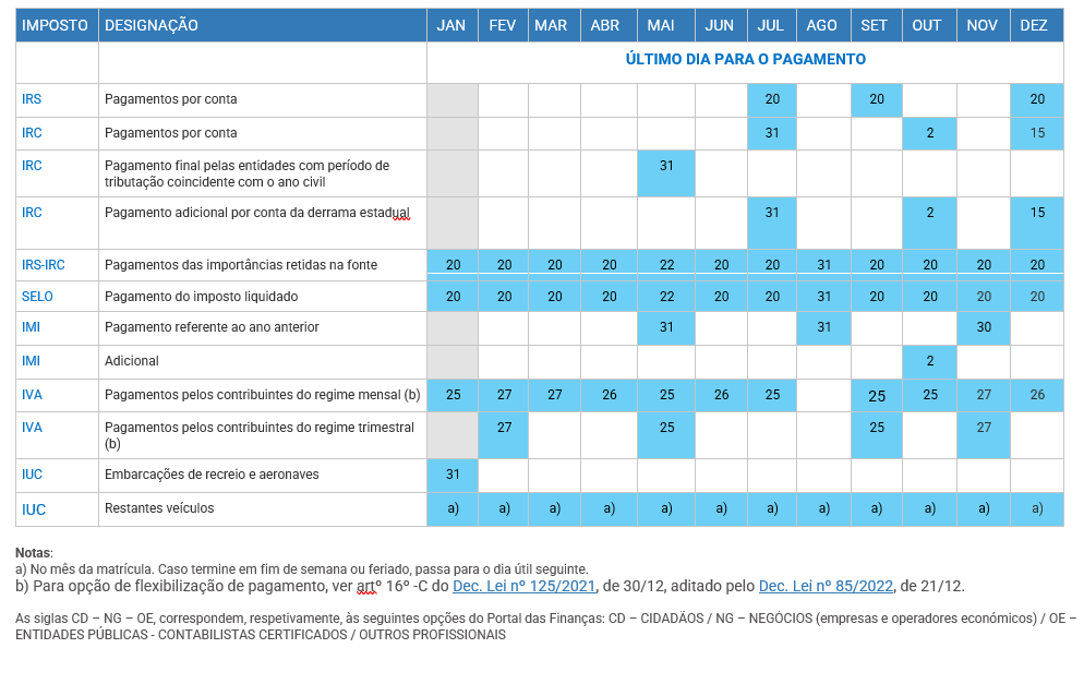 Calendário Impostos 2023 Obrigações de Pagamento Economia e Finanças