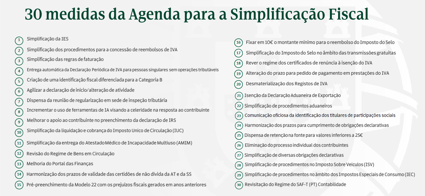 30 medidas de simplificação fiscal