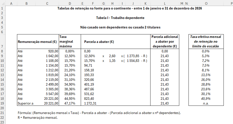 Tabelas de Retenção de IRS para 2026 em Excel - Economia e Finanças