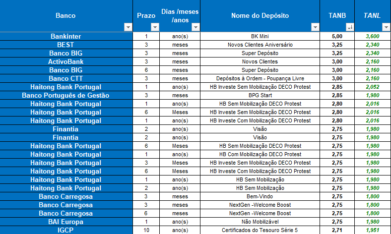 Calendário para 2027